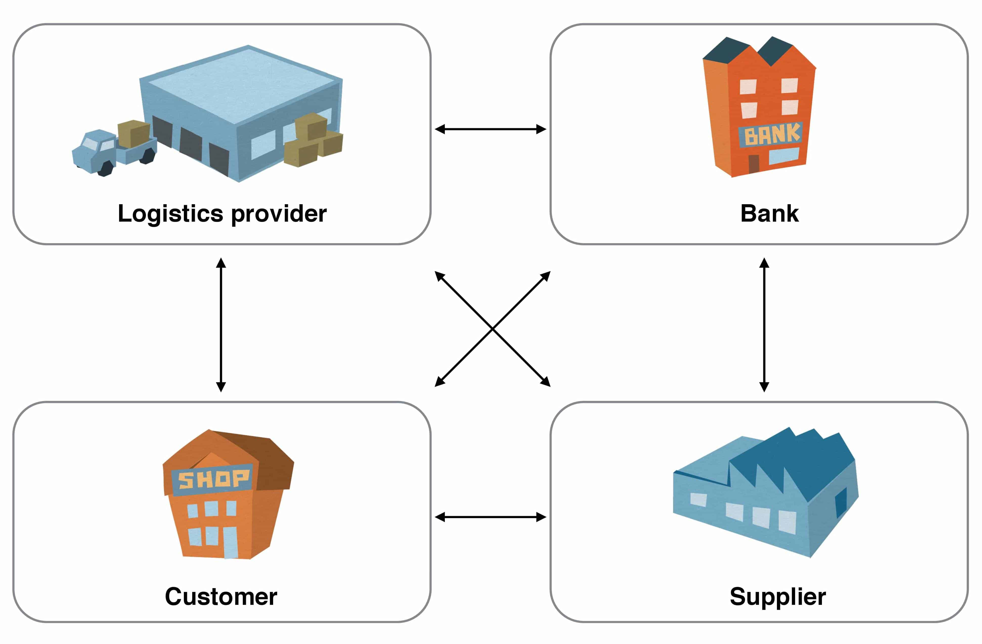 EANCOM - Participating Companies EANCOM - Participating Companies