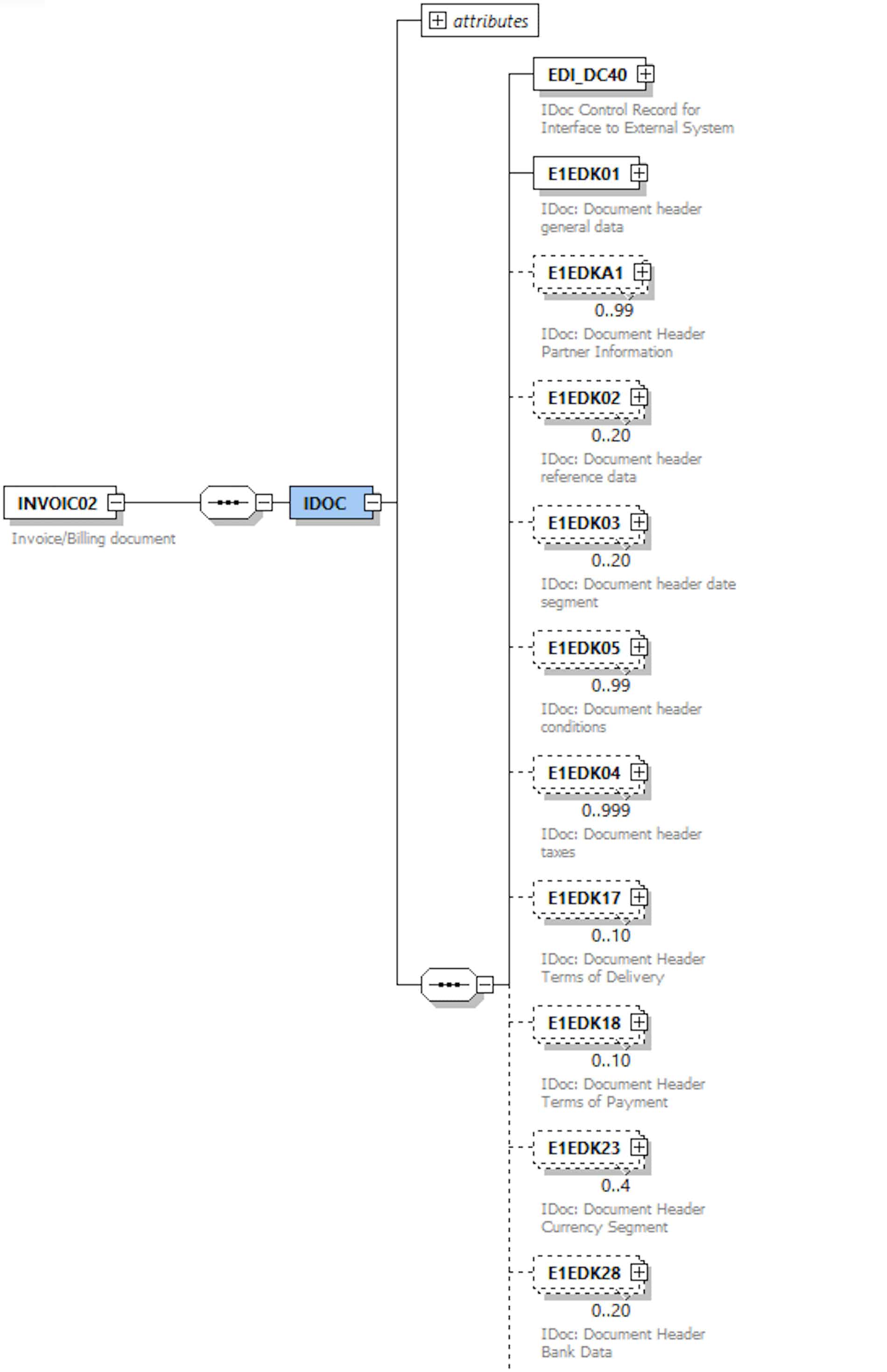 XML Schema of an INVOIC02 IDoc (click for a bigger version XML Schema of an INVOIC02 IDoc (click for a bigger version