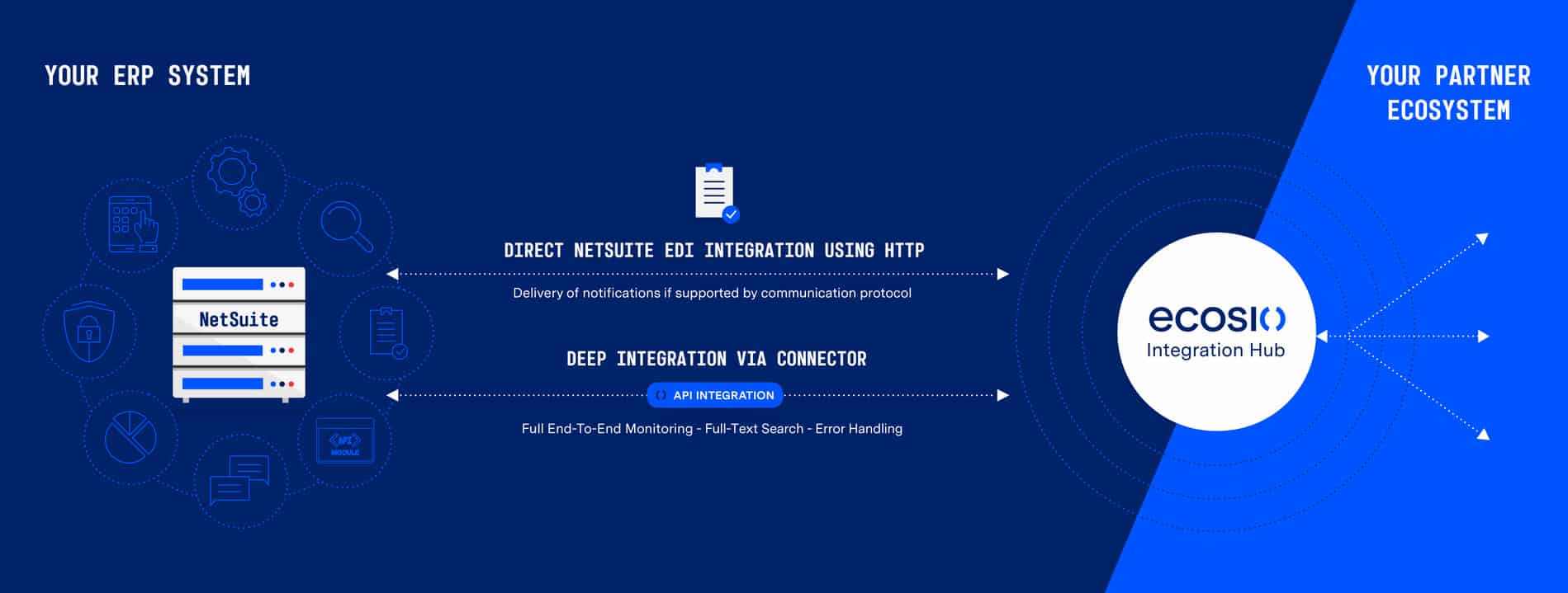 NetSuite EDI Integration NetSuite EDI Integration