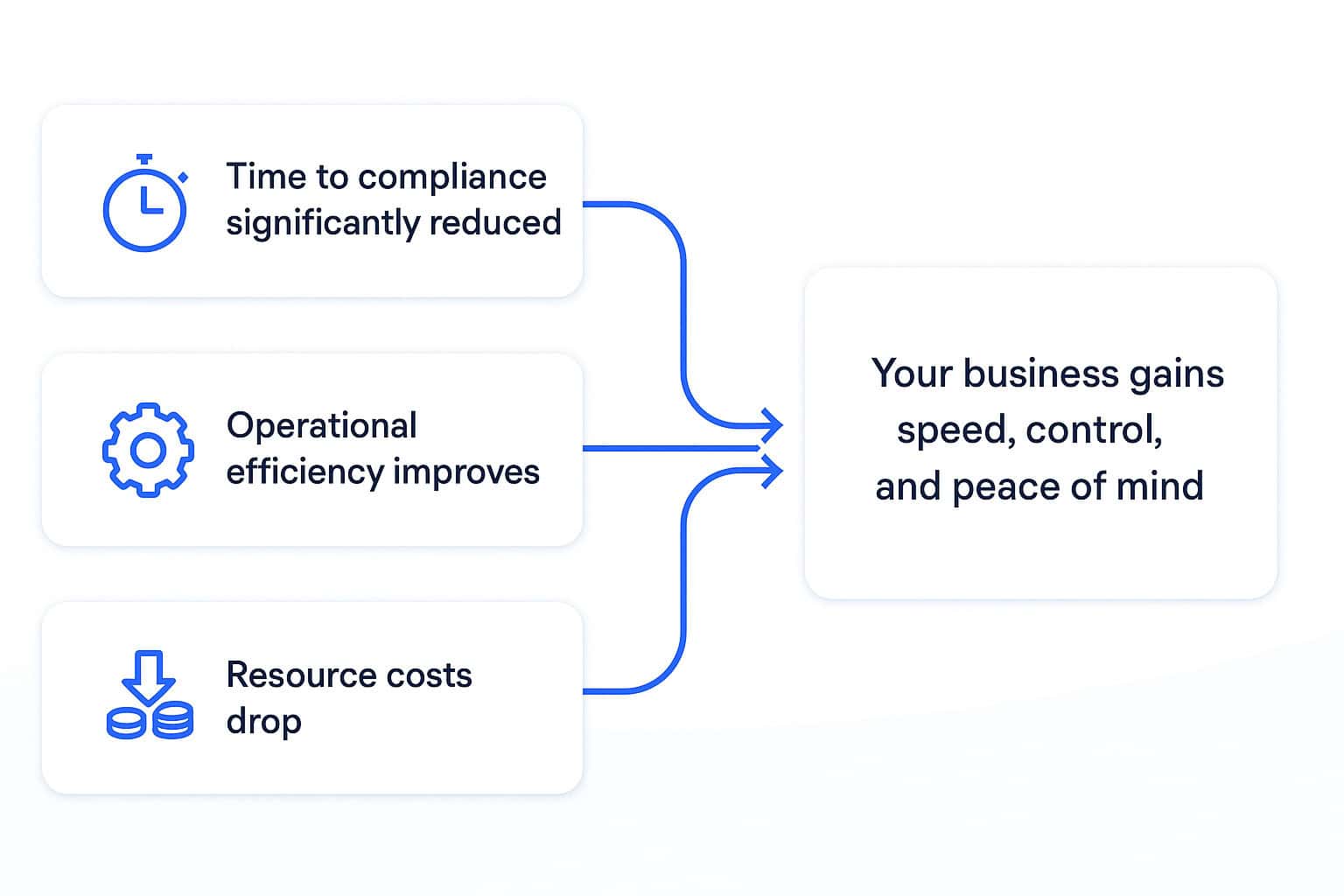 e-invoicing protocol connectors-2