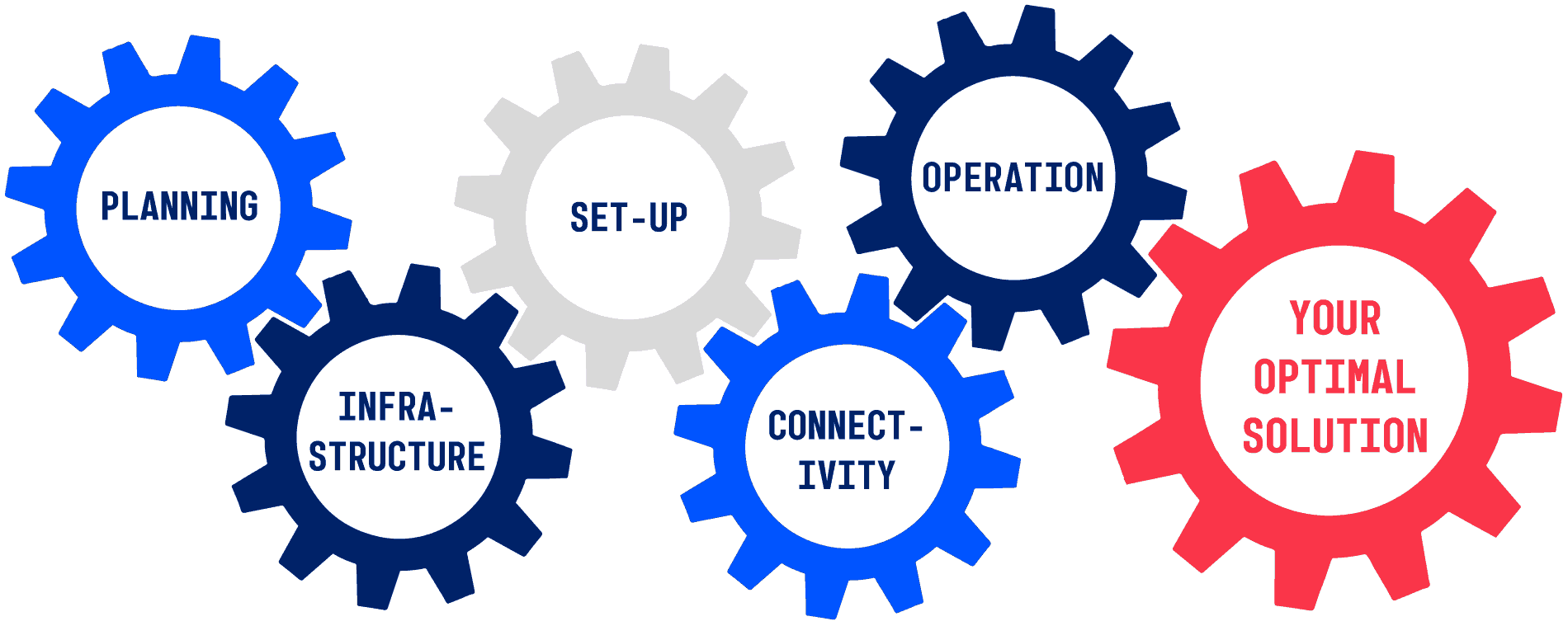 EDI Vendor - 5 Key Components EDI Vendor - 5 Key Components
