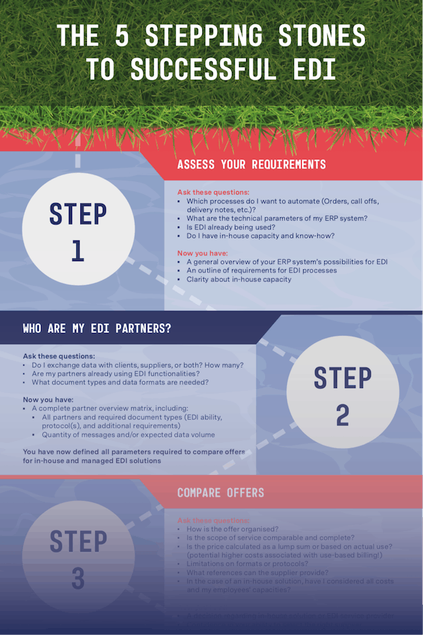 5 stepping stones preview image