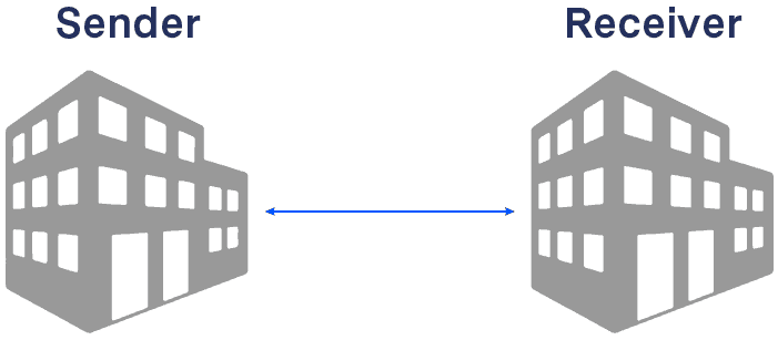 Connecting to Peppol via AI - Two Corner Model