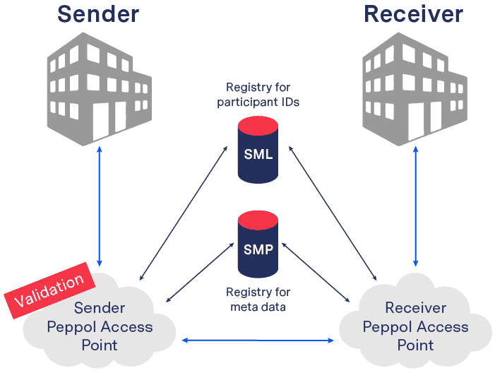 The four corner model The four corner model