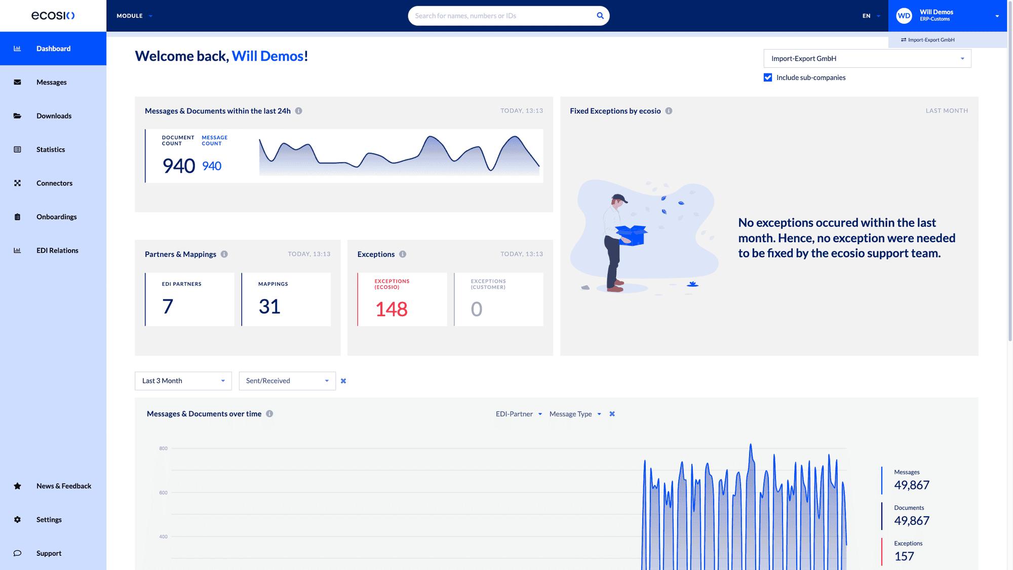 Screengrab of the main ecosio.monitor dashboard