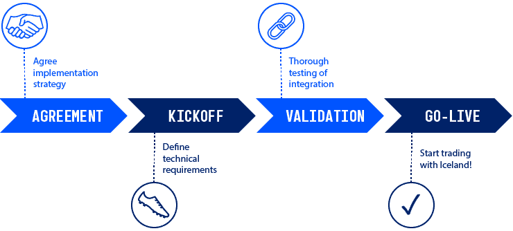 Iceland EDI Connection Timeline Iceland EDI Connection Timeline