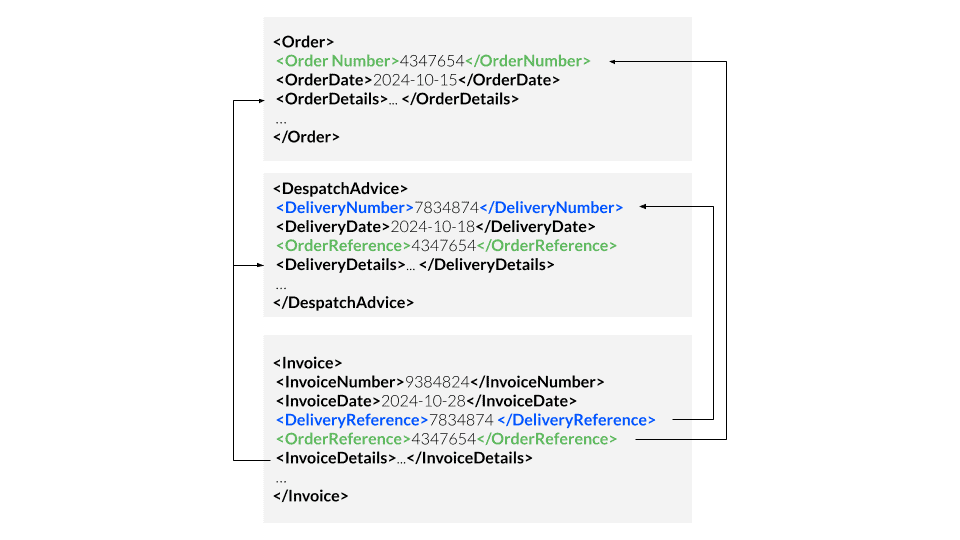 Input Strategy Paper