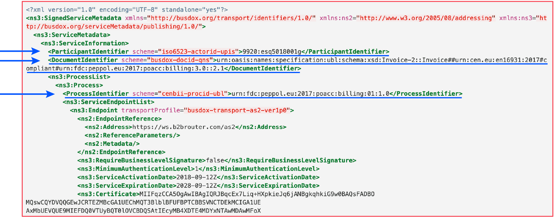 Peppol example message Peppol example message