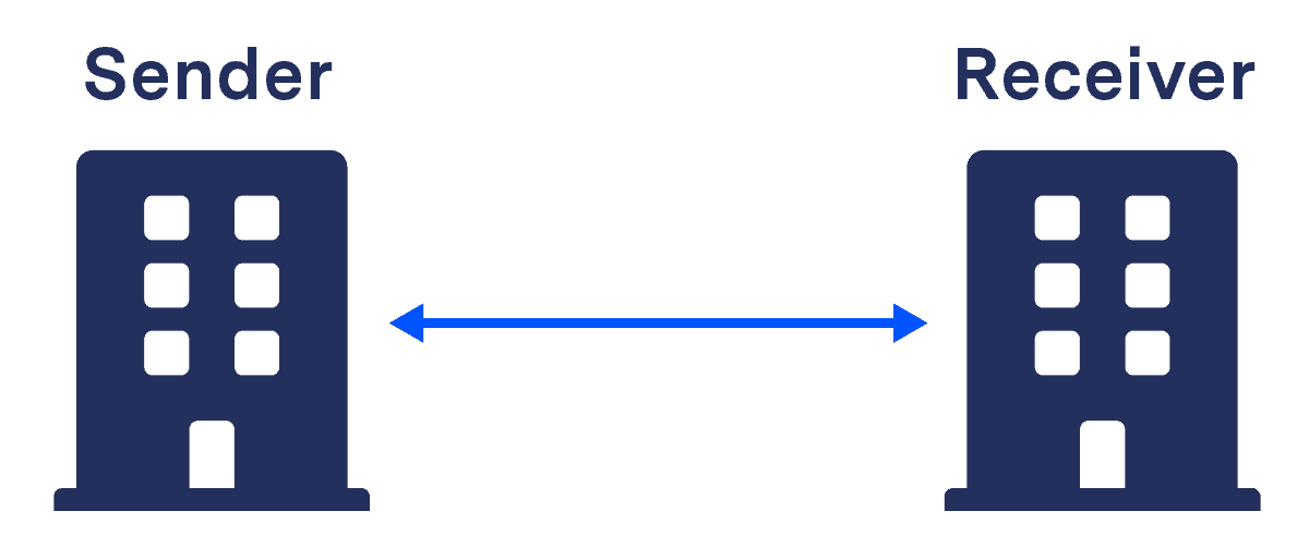 Peppol Message Responses - A Helpful Guide Peppol Message Responses - A Helpful Guide