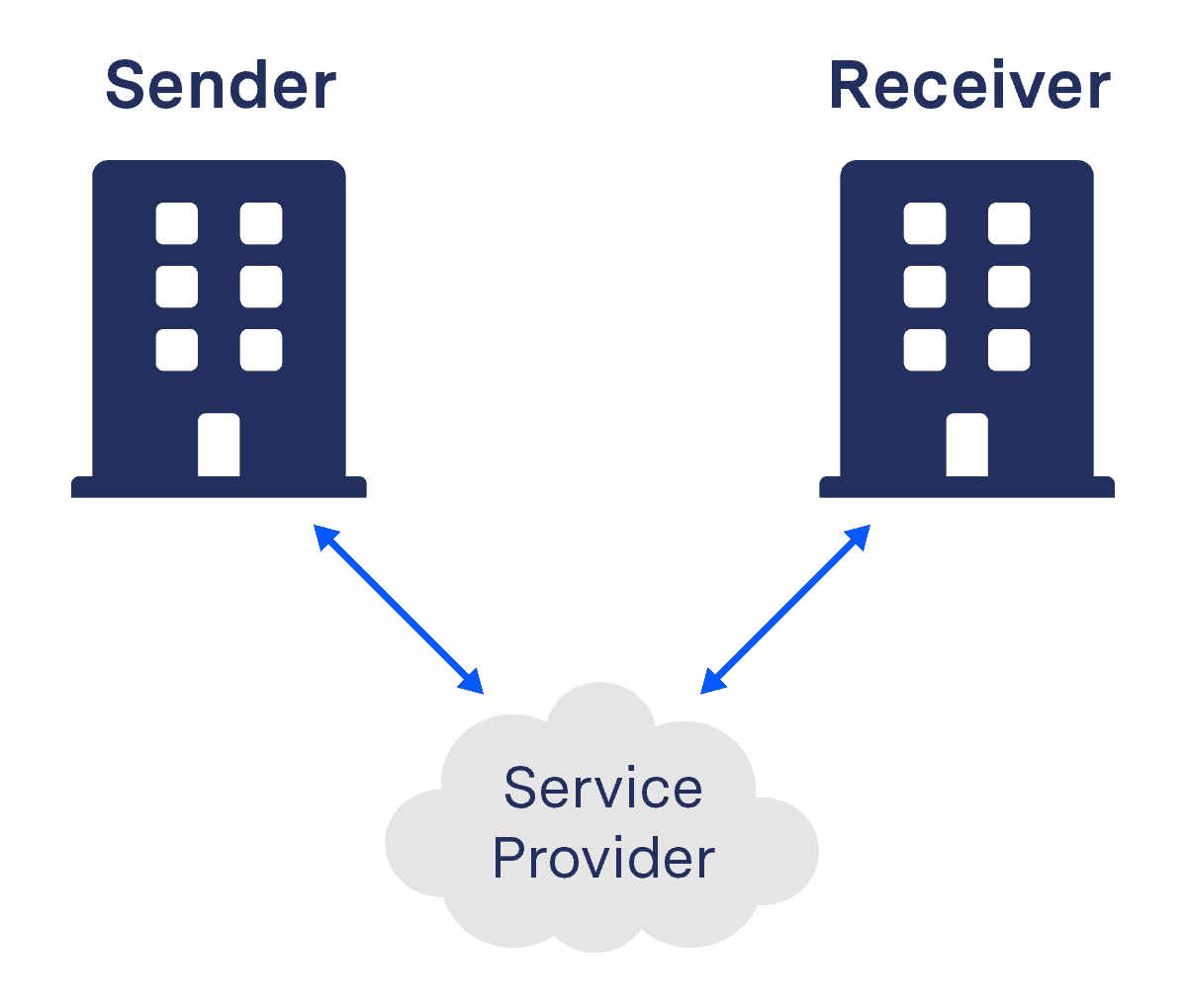 Peppol Message Responses - A Helpful Guide Peppol Message Responses - A Helpful Guide