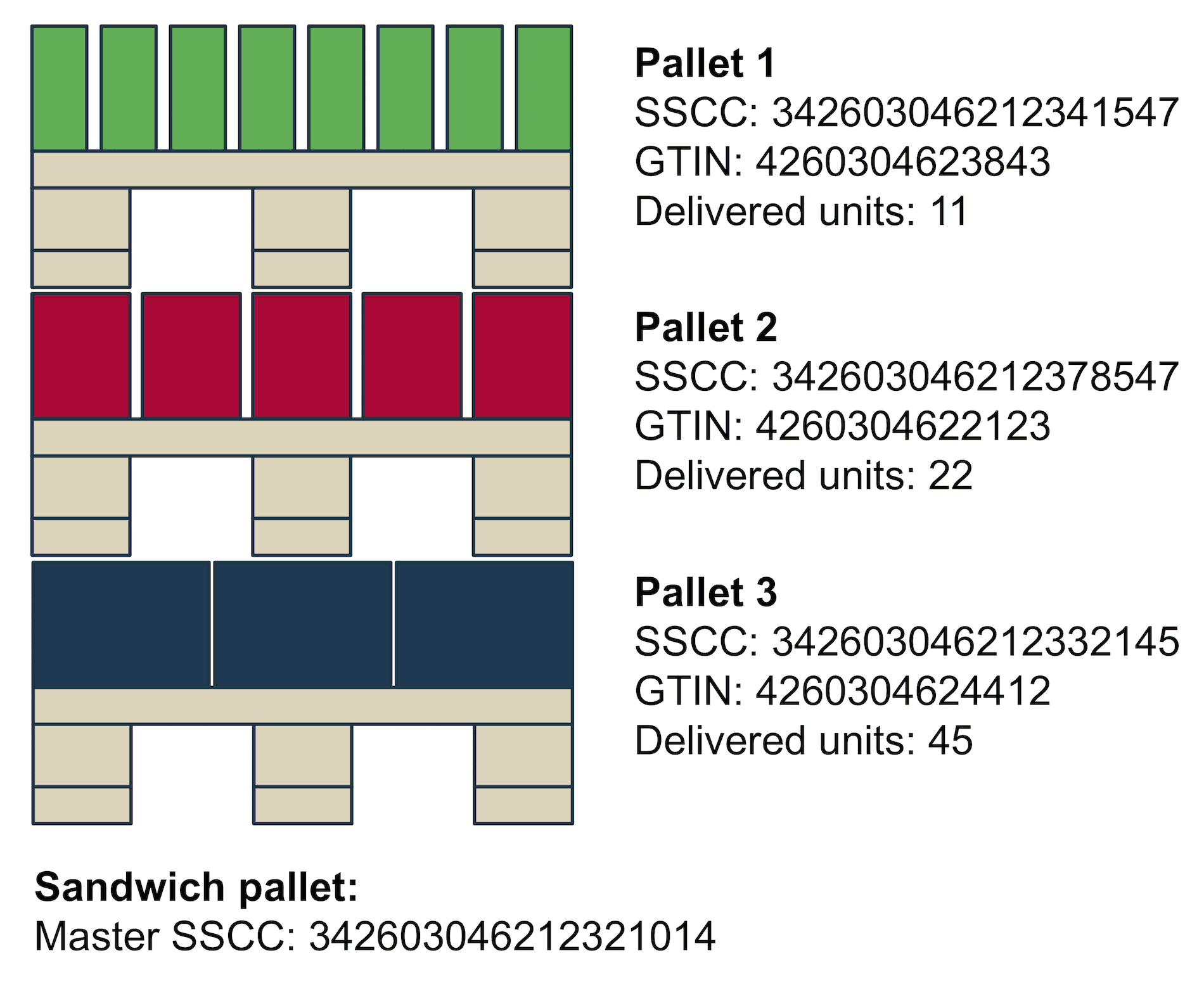 Sample delivery structure Sample delivery structure