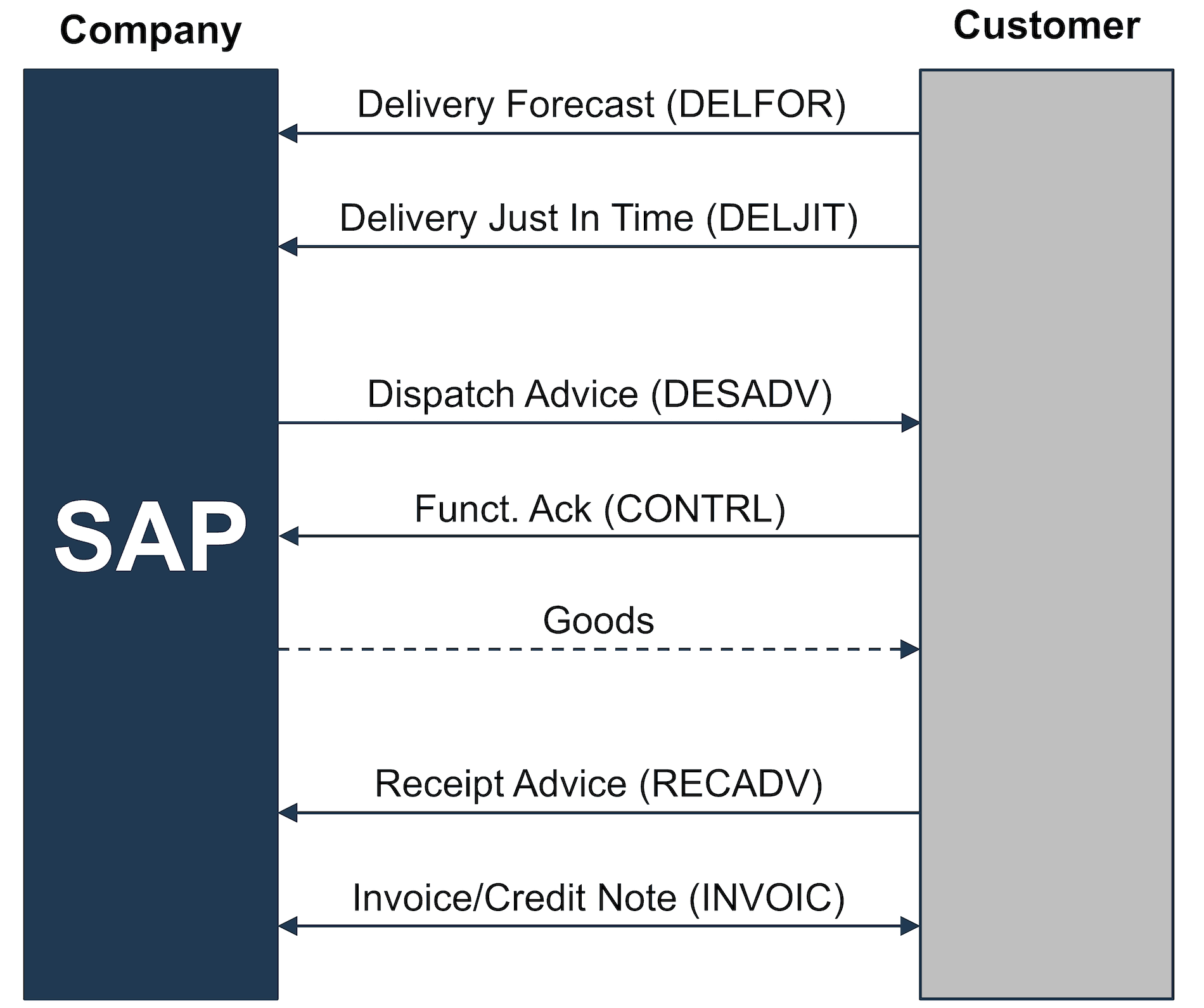 SD Reference Process based on a Scheduling Agreement SD Reference Process based on a Scheduling Agreement