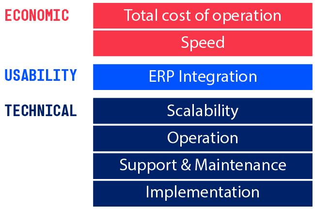 Peppol Diagram Peppol Diagram