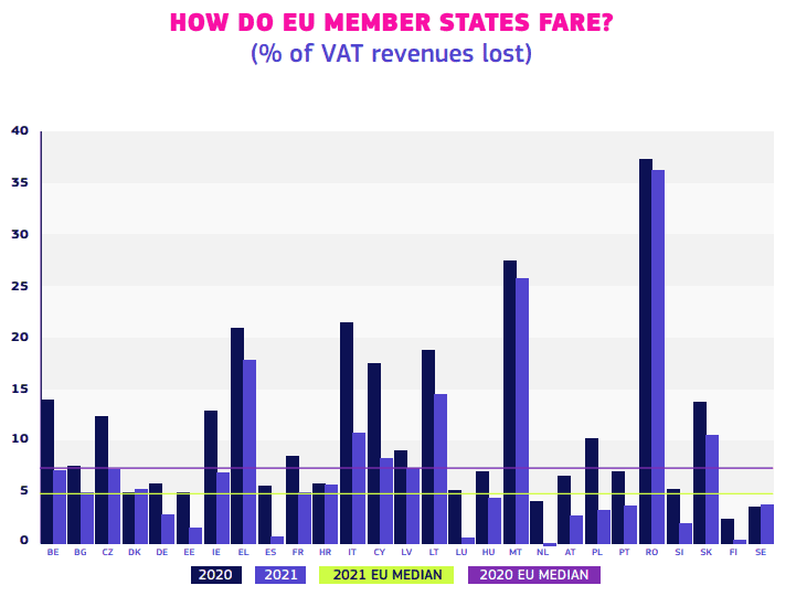 VAT Gap Report 2023 Graph
